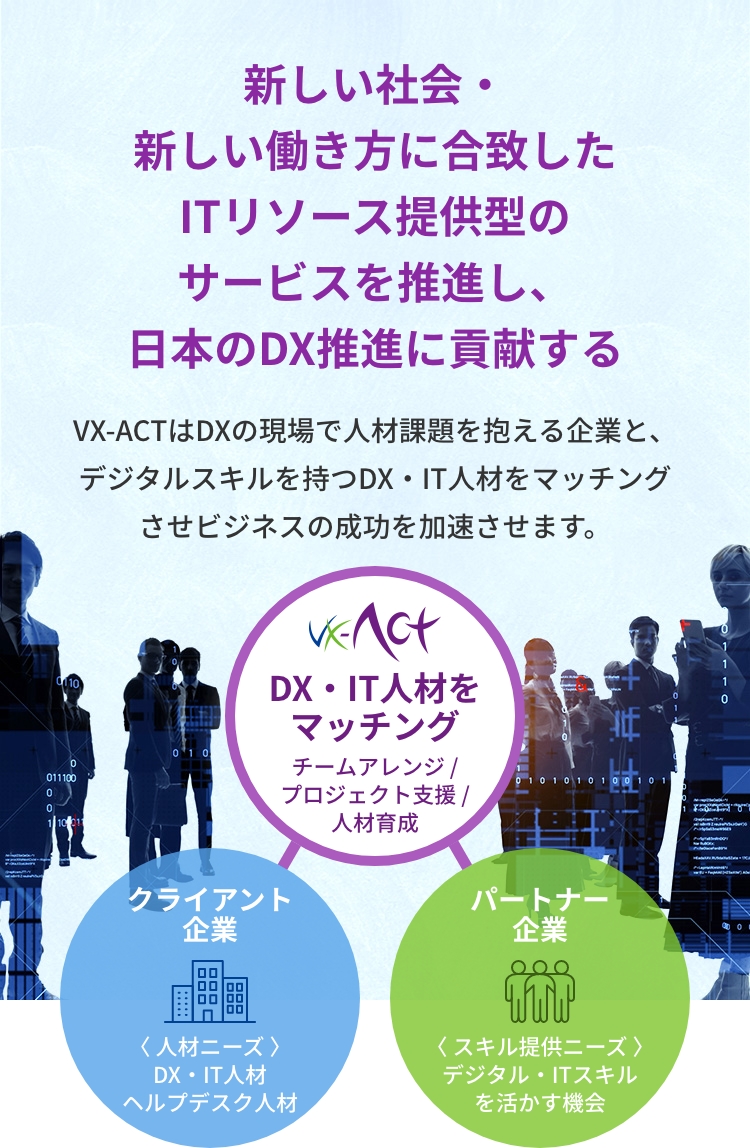 新しい社会・新しい働き方に合致したITリソース提供型のサービスを推進し、日本のDX推進に貢献する VX-ACTはDXの現場で人材課題を抱える企業と、デジタルスキルを持つDX・IT人材をマッチングさせビジネスの成功を加速させます。